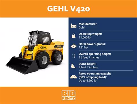 gehl skid steer counterweights|Weight .